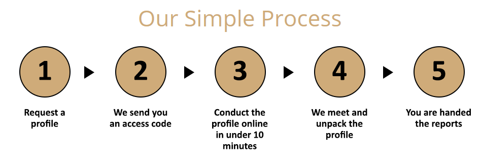 Our Simple Process